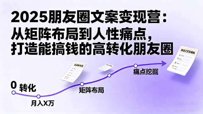 （16263期）2025朋友圈文案变现营：从矩阵布局到人性痛点，打造能搞钱的高转化朋友圈|无忧资源社