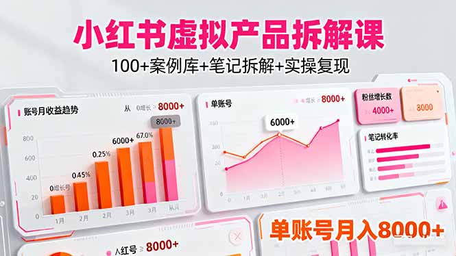 （16330期）小红书虚拟产品拆解课：100+案例库+笔记拆解+实操复现，单账号月入8000+|无忧资源社