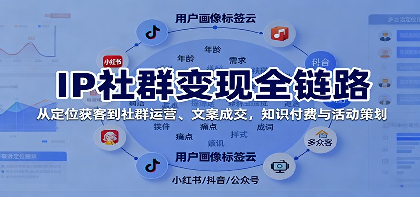 IP社群变现全链路，从定位获客到社群运营、文案成交，知识付费与活动策划|无忧资源社