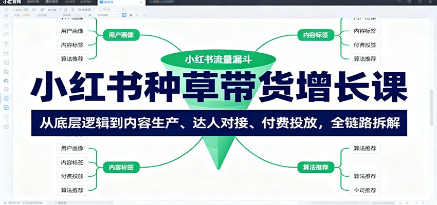 小红书种草带货增长课：从底层逻辑到内容生产、达人对接、付费投放，全链路拆解|无忧资源社