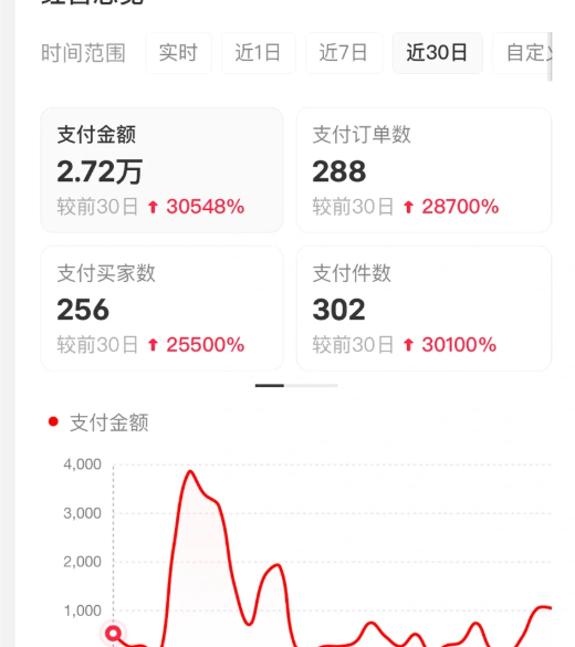 图片[4]|小红书虚拟店矩阵2.0,全自动化AI发笔记（共35节，照抄照做）|无忧资源社