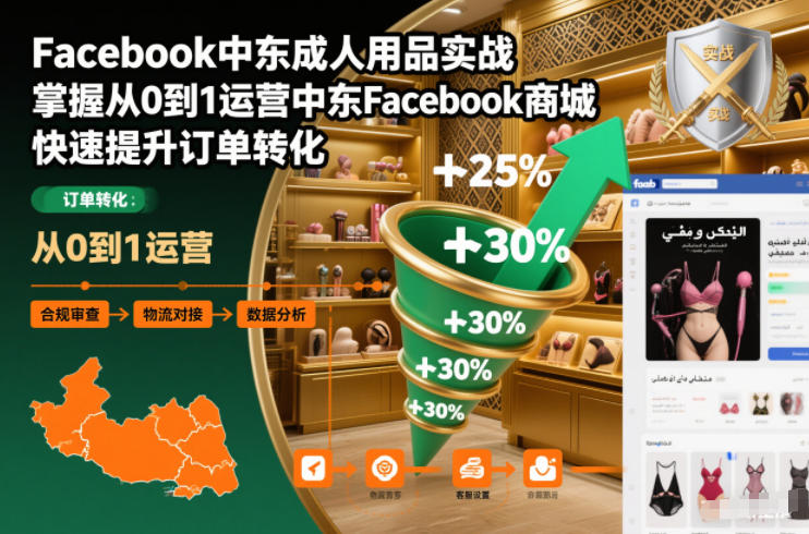 Facebook中东成人用品实战,掌握从0到1运营中东Facebook商城,快速提升订单转化|无忧资源社