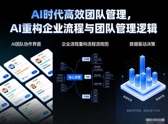 AI时代高效团队管理，AI重构企业流程与团队管理逻辑|无忧资源社