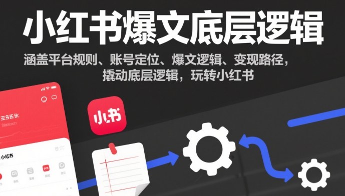 小红书爆文底层逻辑，涵盖平台规则、账号定位、爆文逻辑、变现路径，撬动底层逻辑，玩转小红书|无忧资源社