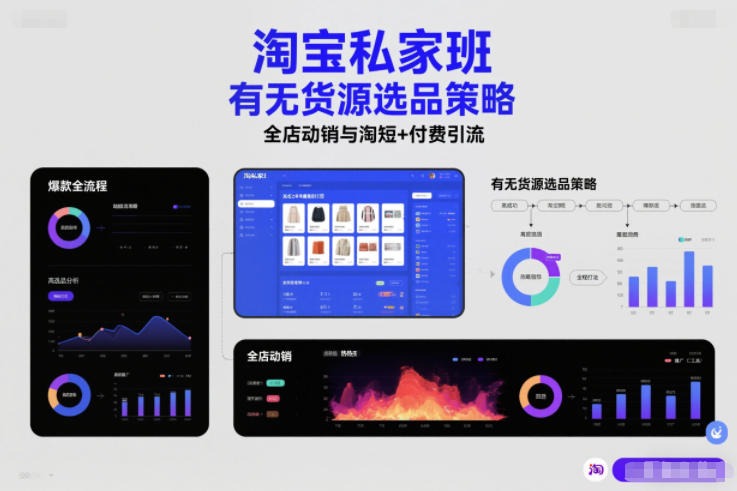 淘宝私家班，有无货源选品策略，高成功率爆款全流程打法，全店动销与淘短+付费引流|无忧资源社
