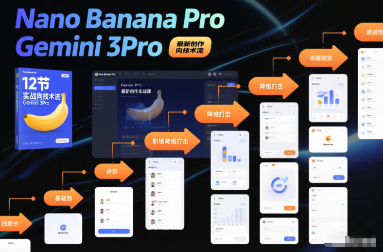 Nano Banana Pro Gemini 3Pro,最新创作实战课,12节实战向技术流,职场降维打击|无忧资源社