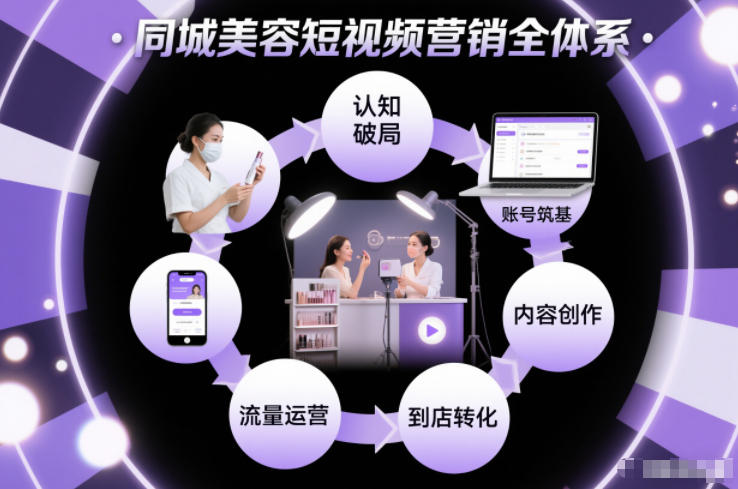 同城美容短视频营销全体系，从认知破局、账号筑基、内容创作、流量运营到到店转化的完整落地体系|无忧资源社