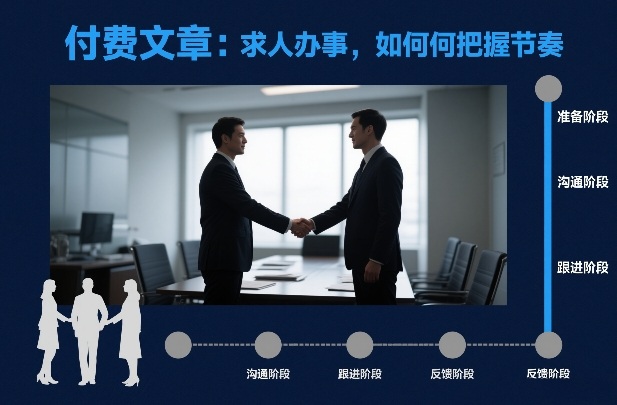 付费文章：求人办事，如何把握节奏|无忧资源社