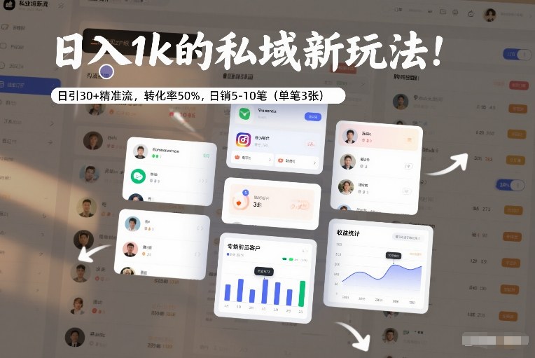 日入1k的私域新玩法：日引30+精准流，转化率50%，日销5-10笔（单笔3张）|无忧资源社