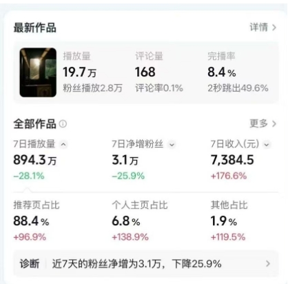 图片[2]|高级感日式情感短视频教学，可做伙伴分成精选，起号变现一步到位|无忧资源社