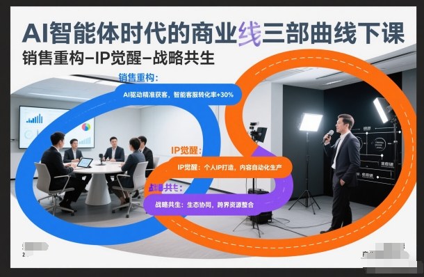 AI智能体时代的商业三部曲线下课，销售重构-IP觉醒-战略共生|无忧资源社