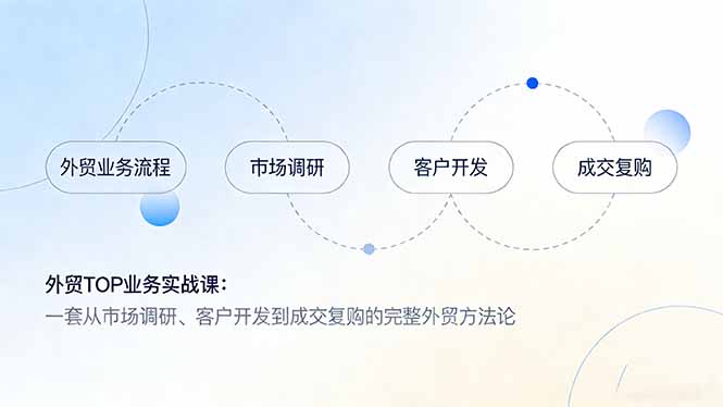 （17324期）外贸TOP业务实战课：一套从市场调研、客户开发到成交复购的完整外贸方法论|无忧资源社