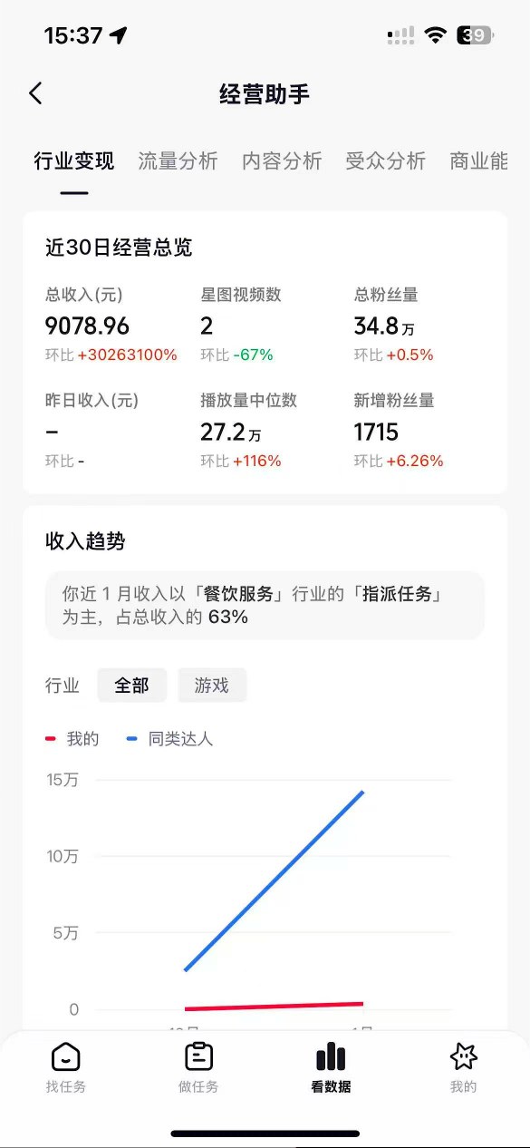 图片[2]|抖音35W粉丝博主AI解压视频制作教学，从零开始用AI打造爆款解压视频，涨粉变现两不误|无忧资源社