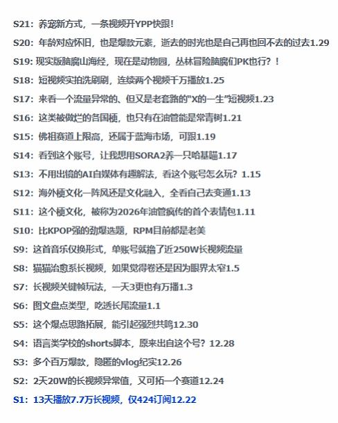 图片[2]|2026年油管情报包，youtube热门玩法风向标，助力创作者精准踩中风口，实现流量与变现的双重突破|无忧资源社