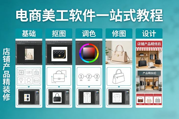 电商美工软件一站式教程，基础/抠图/调色/修图/设计，店铺产品精装修|无忧资源社
