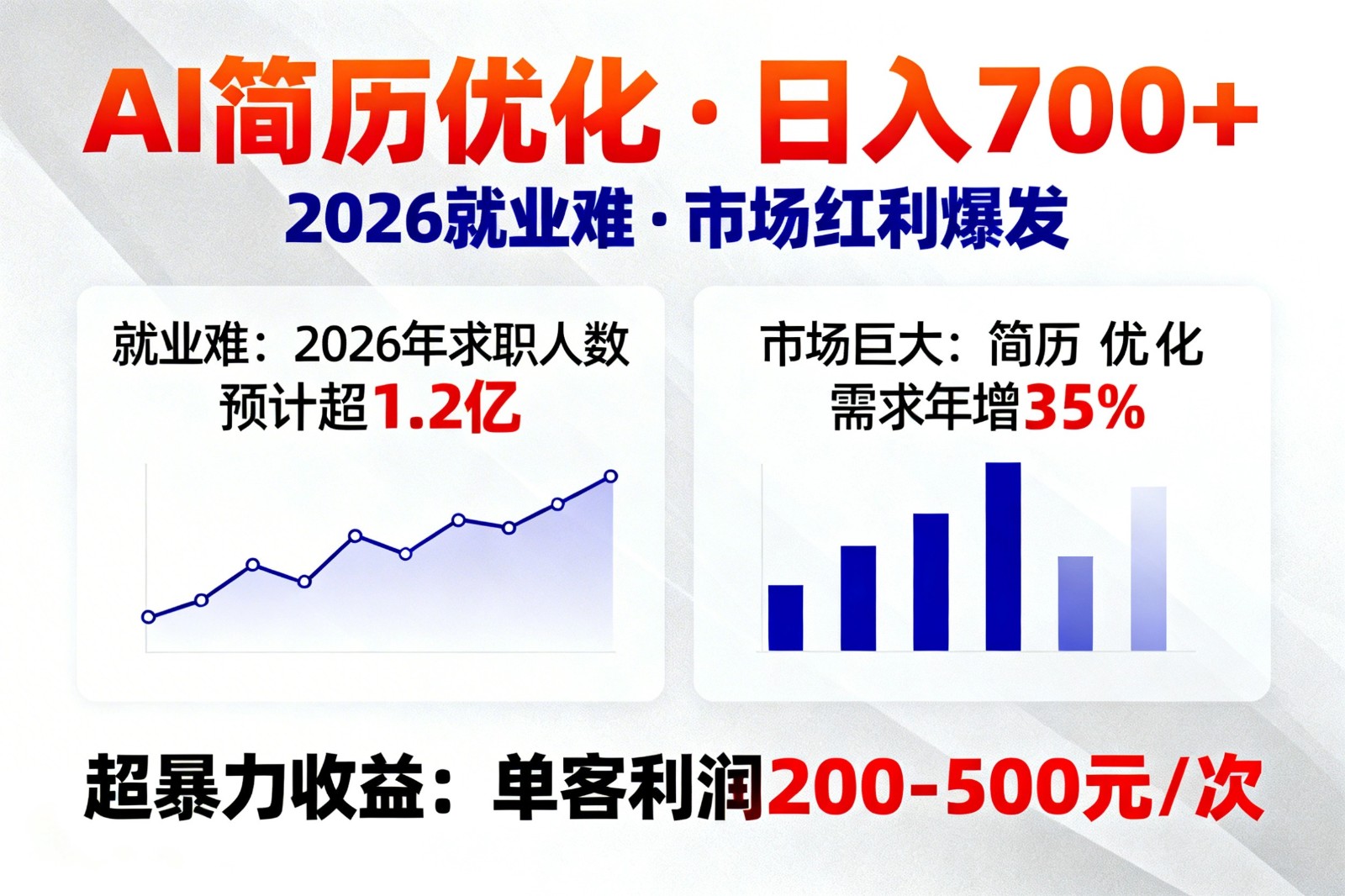 AI优化简历，日入700+，2026就业难，市场巨大，超暴力！|无忧资源社