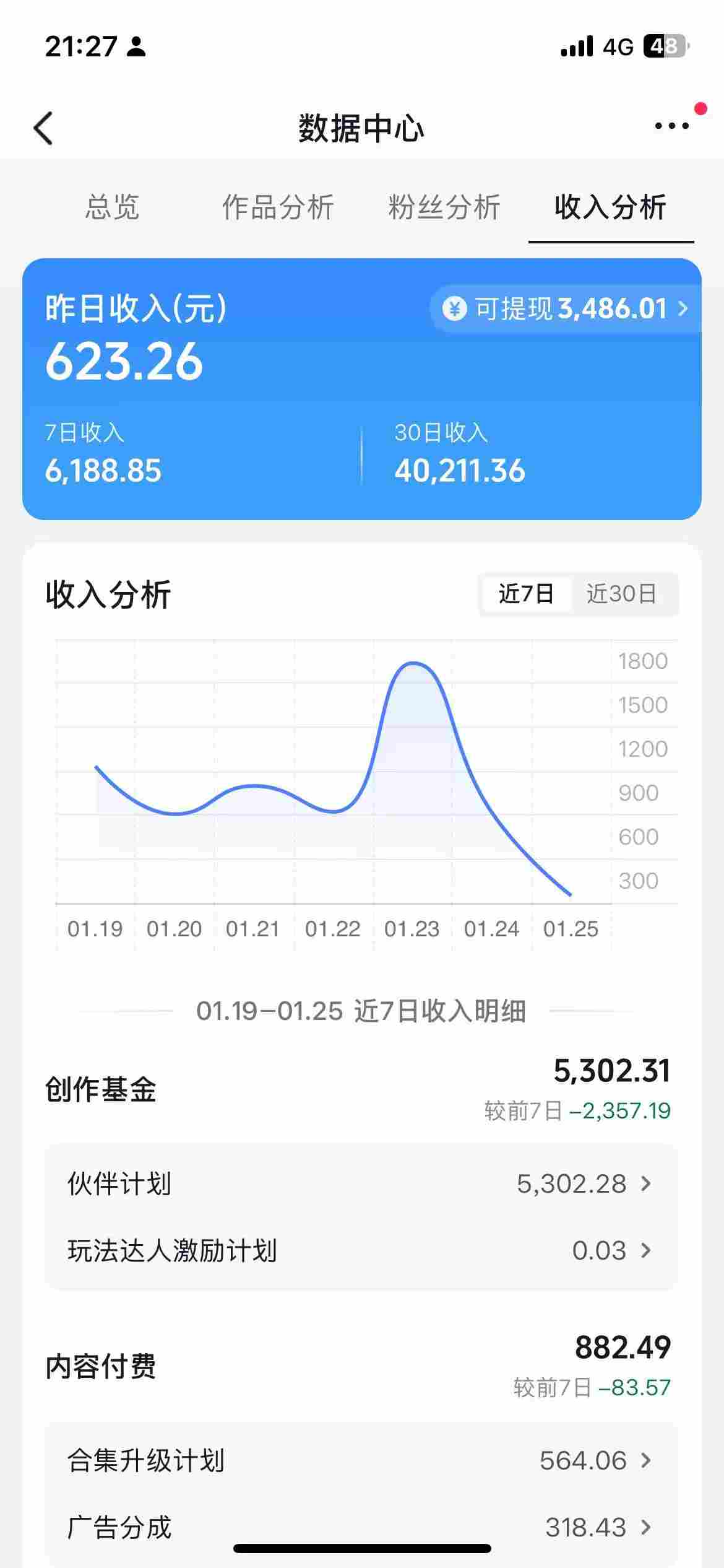图片[2]|抖音某博主的AI绘画视频教学，可进伙伴计划跟精选，作品制作简单，日收益6张+|无忧资源社