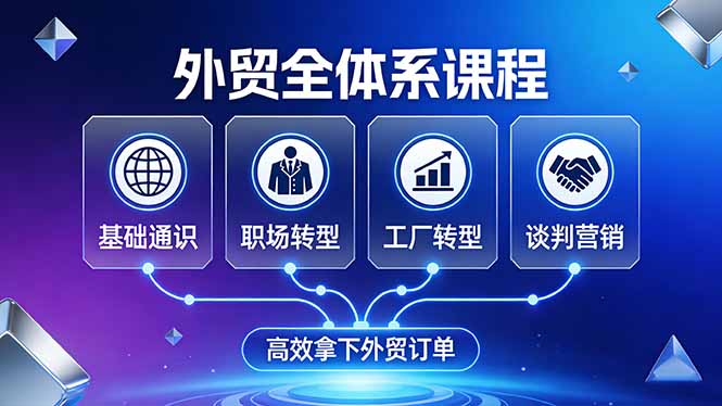 （17643期）外贸全体系课程：覆盖基础通识+职场转型+工厂转型+谈判营销，一套流程帮你高效拿下外贸订单|无忧资源社