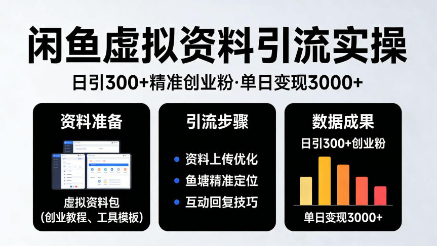 靠闲鱼虚拟资料引流，日引300+精准创业粉，单日变现3k+实操【揭秘】|无忧资源社