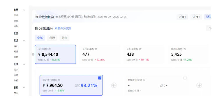图片[3]|小红书虚拟矩阵4.0：单店4带1矩阵，单店月被动成交1.1W，可工作室矩阵放大|无忧资源社