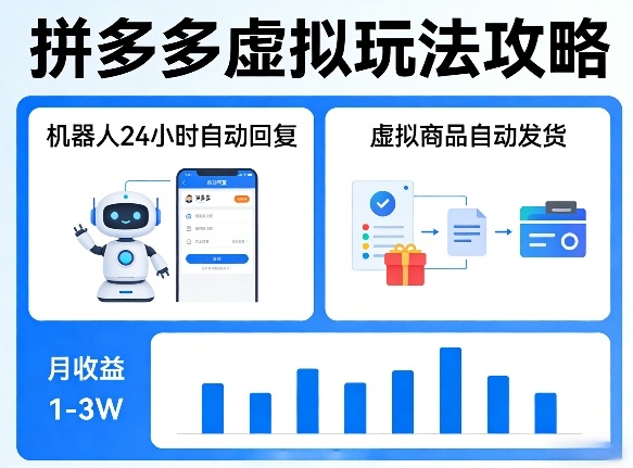 没人告诉你的拼多多虚拟玩法，机器人回复+发货，月搞1-3W【揭秘】|无忧资源社