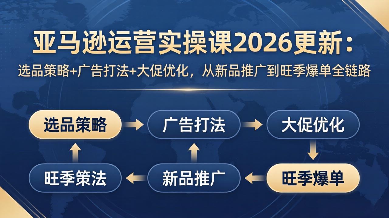（17984期）亚马逊运营实操课2026更新：选品策略+广告打法+大促优化，从新品推广到旺季爆单全链路|无忧资源社