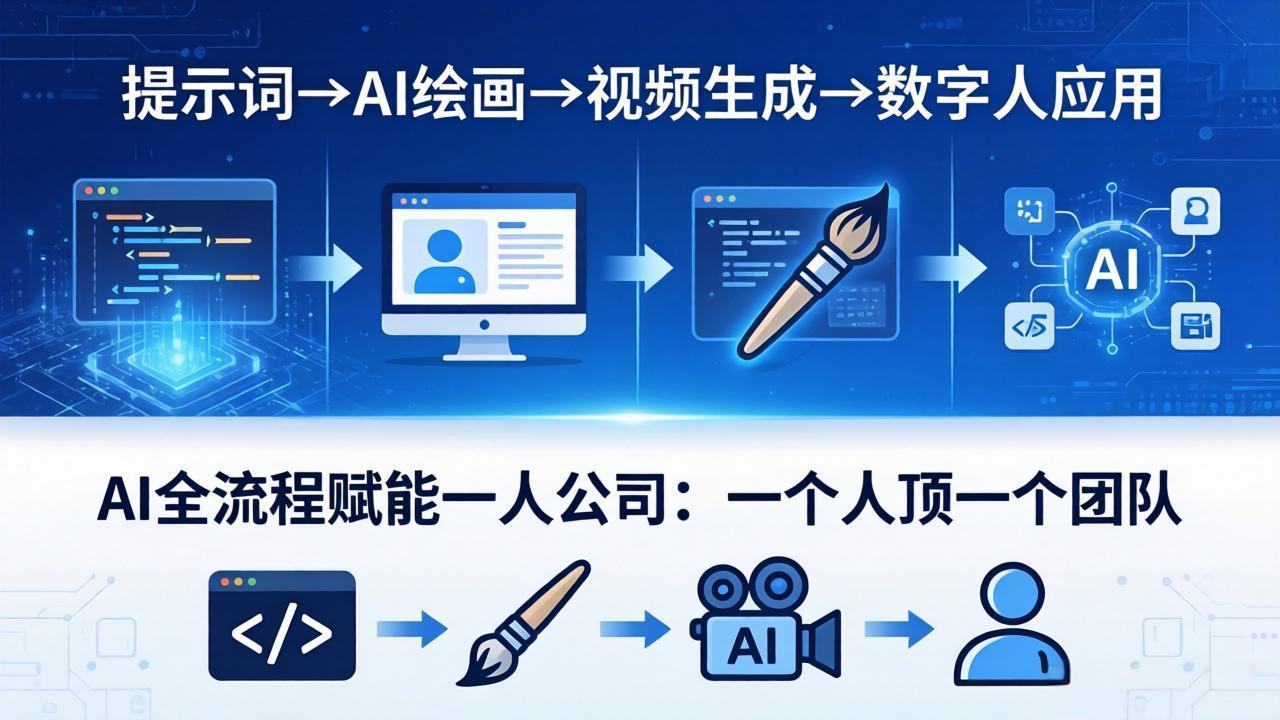 （18265期）AI全流程赋能一人公司：提示词、绘画、视频、数字人、编程，一个人顶一个团队|无忧资源社