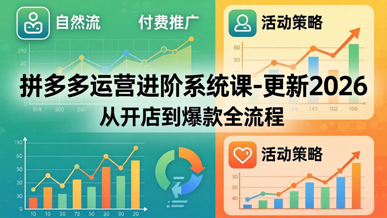 （18157期）拼多多运营进阶系统课-更新2026：从开店到爆款全流程，自然流+付费推广+活动策略|无忧资源社