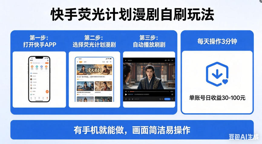 快手荧光计划漫剧自刷玩法，每天几十上百不是问题，有手机就能做【揭秘】|无忧资源社