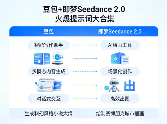 豆包+即梦Seedance 2.0,市面上卖的比较火爆的提示词大合集|无忧资源社