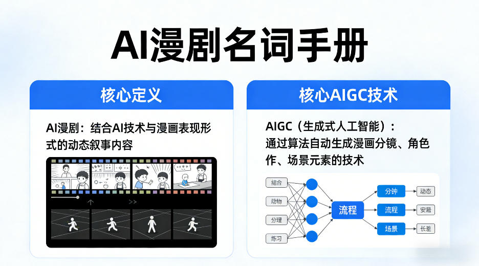 AI漫剧名词手册，分清AI漫剧核心定义，弄懂核心AIGC技术|无忧资源社
