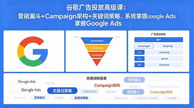 （18588期）谷歌广告投放高级课：营销漏斗+Campaign架构+关键词策略，系统掌握Google Ads|无忧资源社