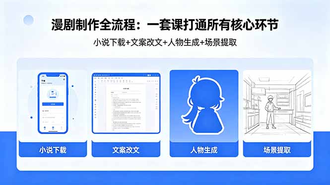 （18344期）漫剧制作全流程：小说下载+文案改文+人物生成+场景提取：一套课打通漫剧制作所有核心环节|无忧资源社