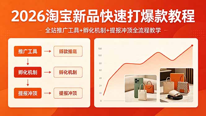 （18422期） 2026淘宝新品快速打爆款教程，全站推广工具+孵化机制+提报冲顶全流程教学|无忧资源社