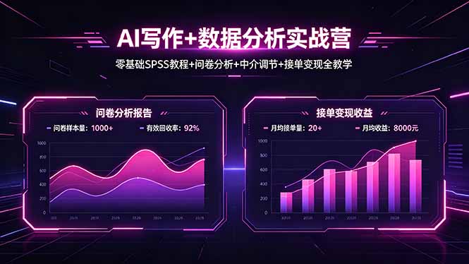 （18311期）AI写作+数据分析实战营，零基础SPSS教程+问卷分析+中介调节+接单变现全教学|无忧资源社