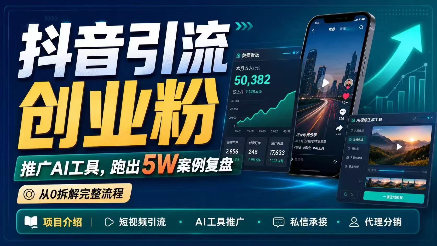 （18583期）抖音引流创业粉推广AI工具，一个月跑出5W案例复盘，从0拆解完整流程|无忧资源社