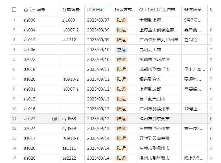图片[2]|宠物托运阳光赛道賺钱教学，小众高刚需冷门项目，日均10单稳定盈利，单均利润200+|无忧资源社
