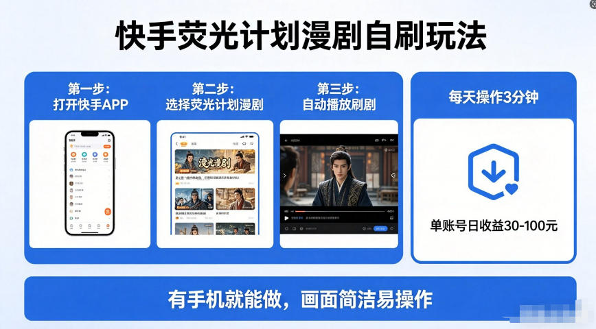 快手荧光计划漫剧自刷玩法，独家技术，每天几十上百很轻松，一部手机就能做【揭秘】|无忧资源社