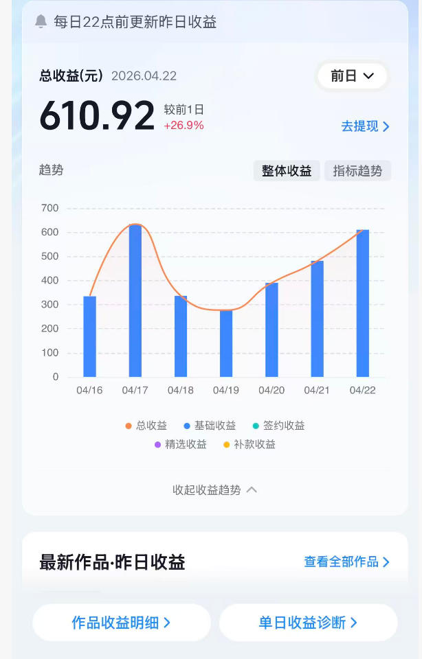 图片[2]|抖音24W粉丝博主的体验100种人生副本动画教学，赛道新颖，流量大，涨粉快，可进创作者伙伴计划|无忧资源社
