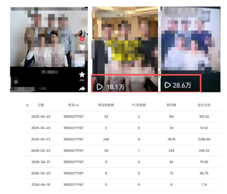 图片[2]|夸克拉新全新玩法思路，2张图片发抖音46w播放，夸克拉新到手7700+，3385字完整教程附上【付费文章】|无忧资源社