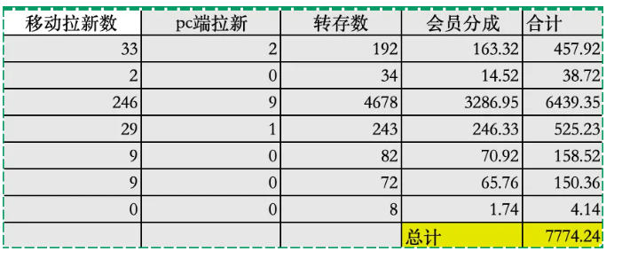 图片[3]|夸克拉新全新玩法思路，2张图片发抖音46w播放，夸克拉新到手7700+，3385字完整教程附上【付费文章】|无忧资源社