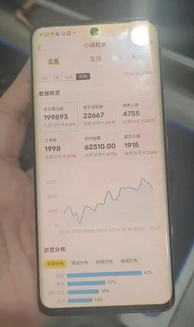 图片[2]|闲鱼超级擦亮科学0-1玩法，从上品，测试，干预，优化，到付费放大的整个流程|无忧资源社