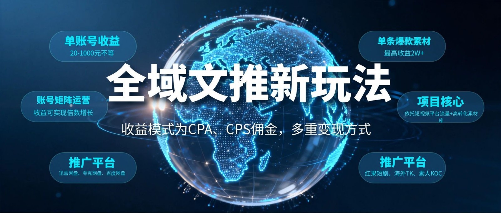 全域文推新玩法：收益模式为CPA、CPS佣金，多重变现方式|无忧资源社