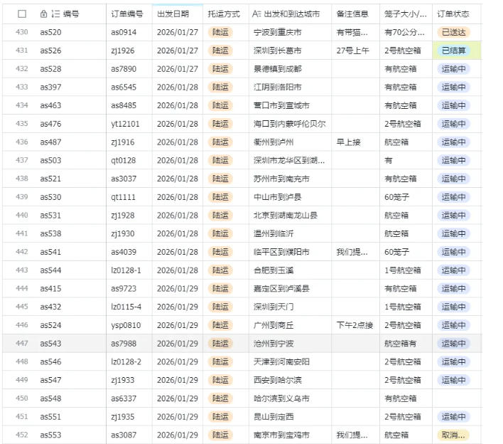 图片[3]|宠物托运阳光赛道賺钱教学，小众高刚需冷门项目，日均10单稳定盈利，单均利润200+|无忧资源社