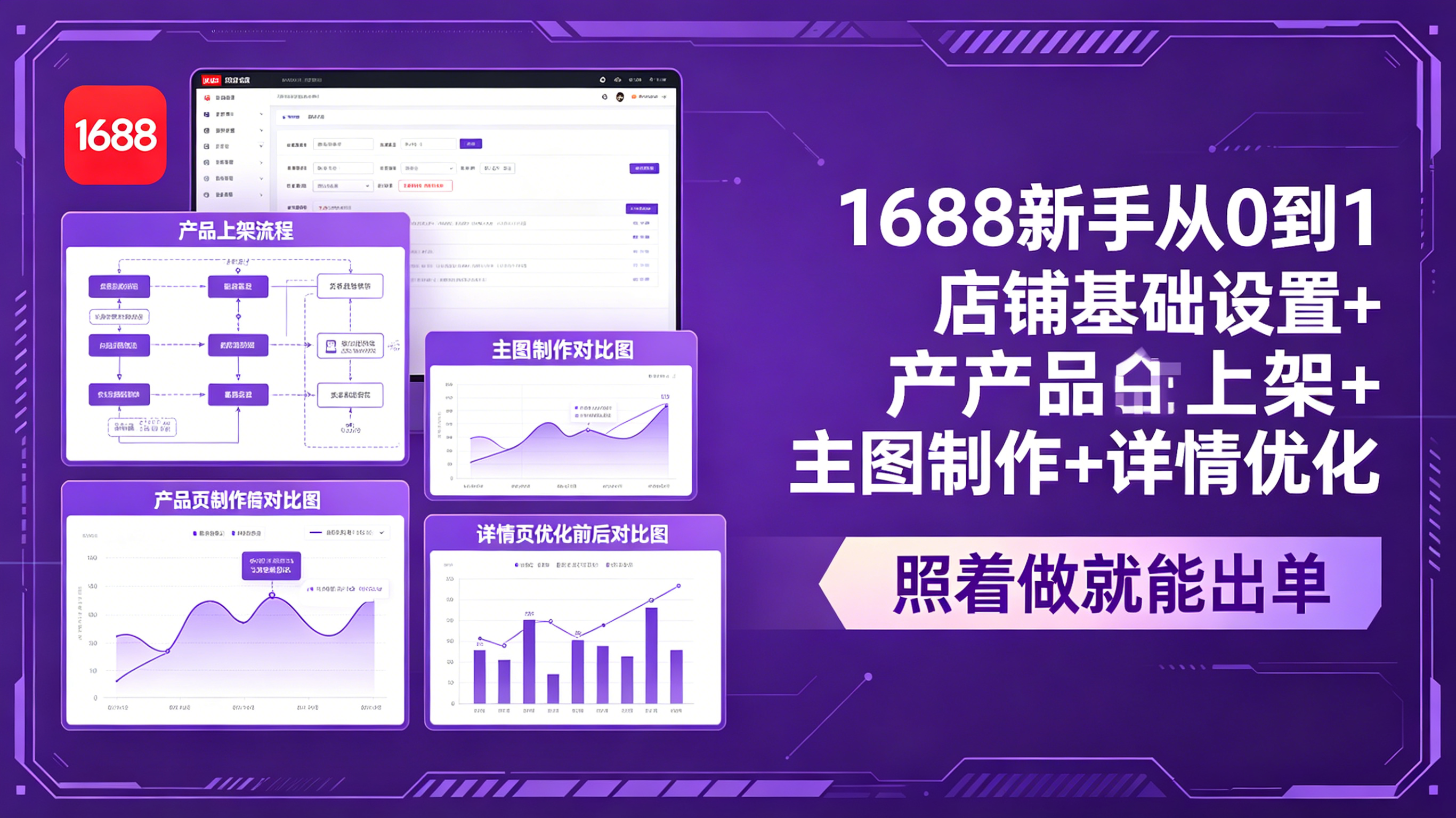 （18848期）1688新手从0到1：店铺基础设置+产品上架+主图制作+详情优化，照着做就能出单|无忧资源社