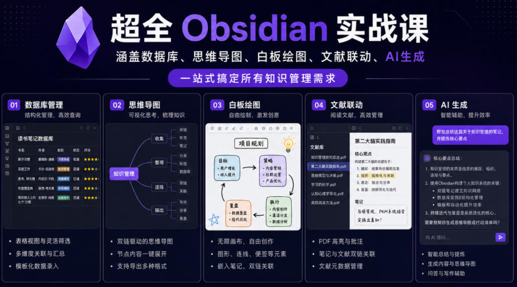 超全Obsidian实战课，涵盖数据库、思维导图、白板绘图、文献联动、AI生成，一站式搞定所有知识管理需求|无忧资源社