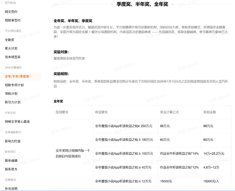图片[3]|AI小说短故事项目，大佬亲测月入1-3W，零基础教你用AI批量产出优质短故事，实现一稿多吃多渠道变现|无忧资源社