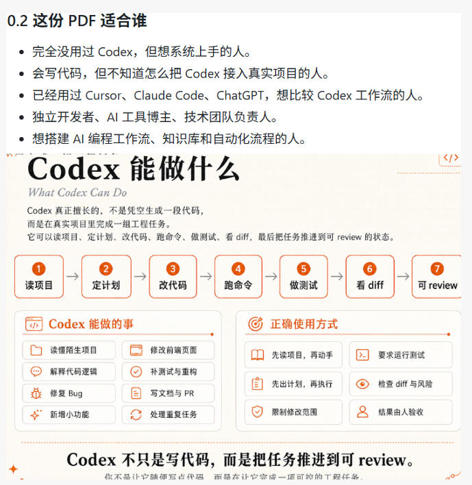 图片[2]|Codex橙皮书简直YYDS，非官方开源的Codex全链路指南，轻松搞定AI编程入门到实战【文档】|无忧资源社