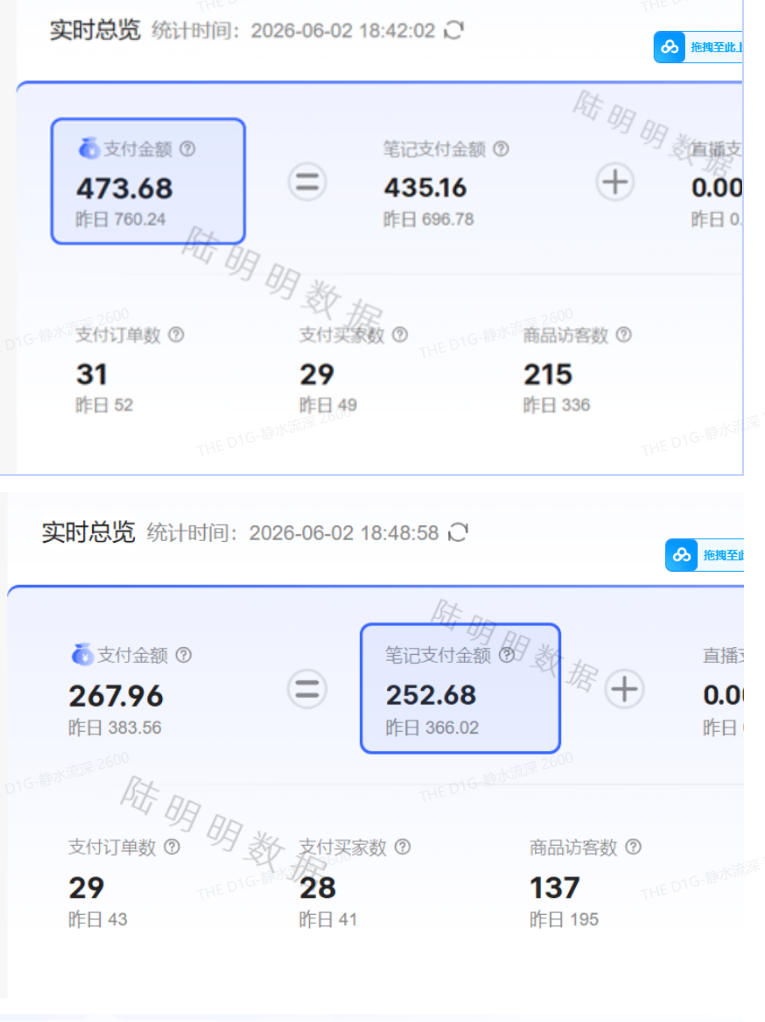 图片[2]|小红书虚拟项目特训班9.0，AI原创PPT技术全跑通，单店纯利润几个W|无忧资源社