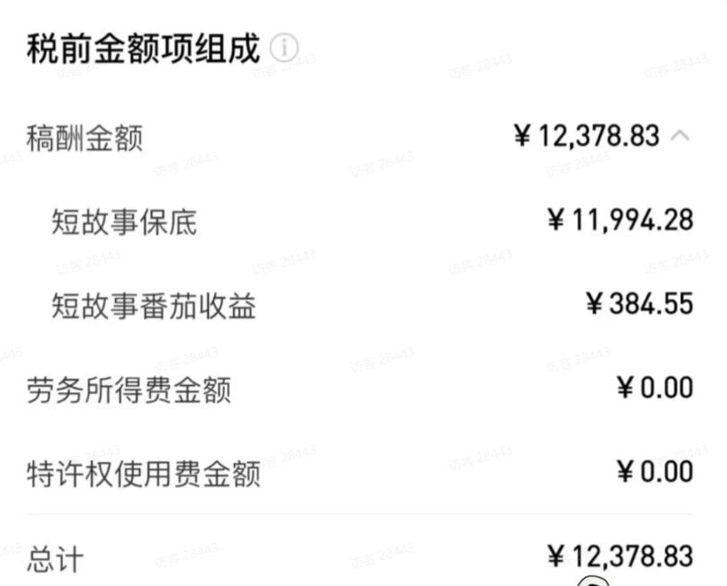 图片[2]|AI小说短故事项目，大佬亲测月入1-3W，零基础教你用AI批量产出优质短故事，实现一稿多吃多渠道变现|无忧资源社